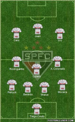 São Paulo FC Formation 2022