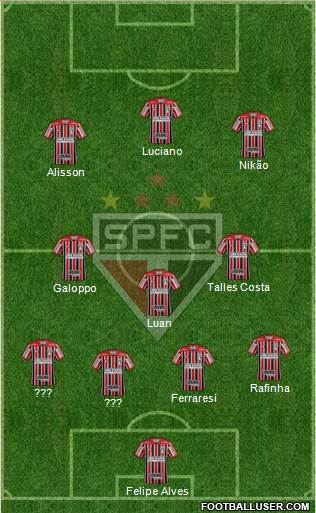 São Paulo FC Formation 2022