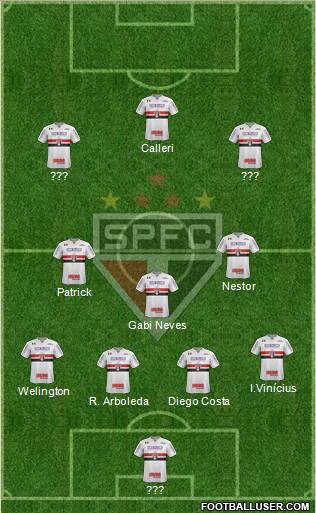 São Paulo FC Formation 2022
