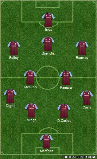 Aston Villa Formation 2022