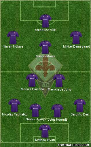 Fiorentina Formation 2022