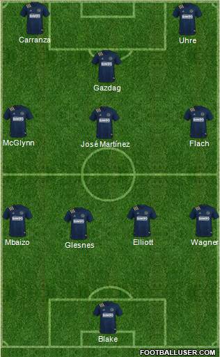 Philadelphia Union Formation 2022