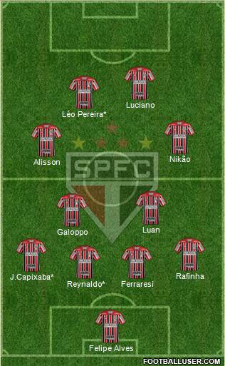 São Paulo FC Formation 2022