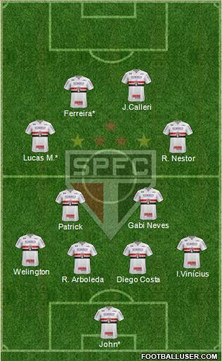 São Paulo FC Formation 2022