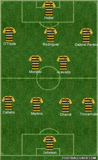 Pittsburgh Riverhounds Formation 2022
