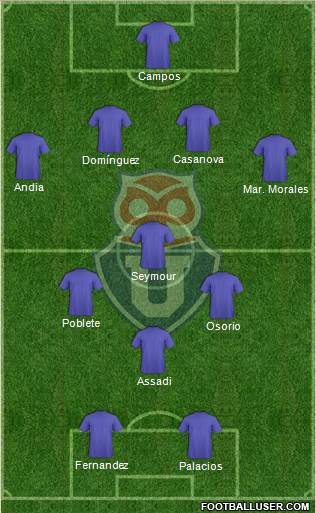 CF Universidad de Chile Formation 2022