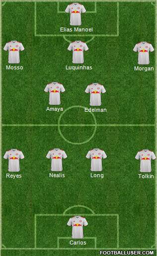 New York Red Bulls Formation 2022