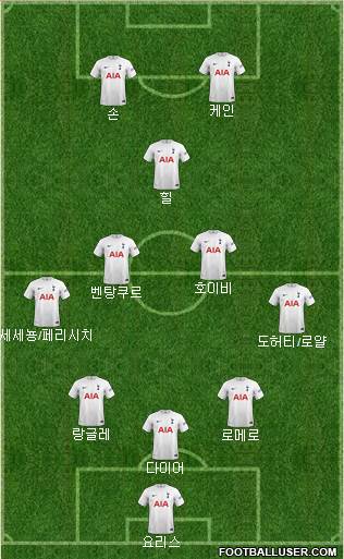 Tottenham Hotspur Formation 2022