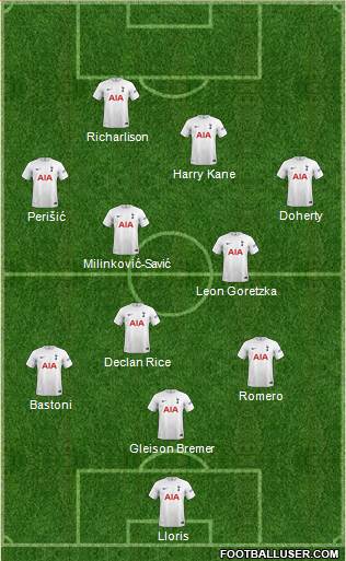 Tottenham Hotspur Formation 2022