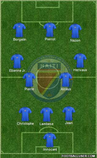 Haiti Formation 2022