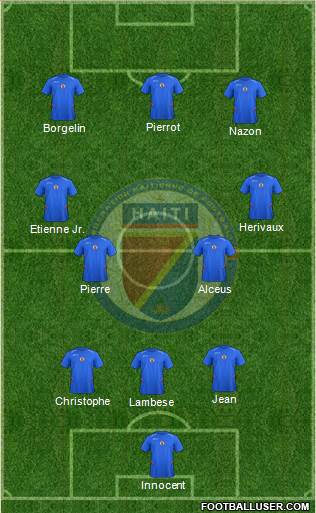 Haiti football formation