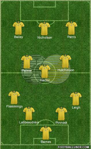 South Africa 4-3-3 football formation