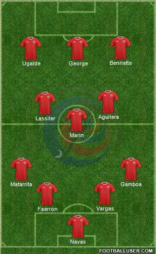 Costa Rica Formation 2022