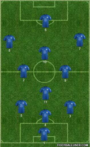 Chelsea Formation 2022
