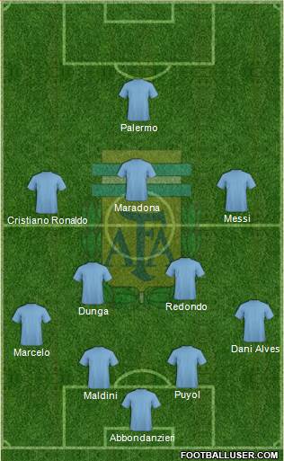 Argentina Formation 2022