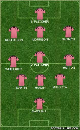 Scotland Formation 2022
