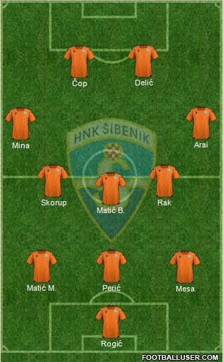 HNK Sibenik Formation 2022