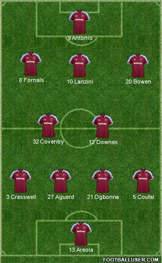 West Ham United Formation 2022