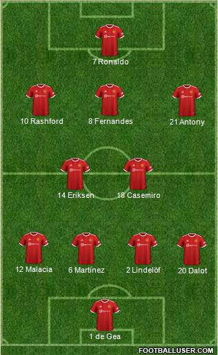 Manchester United Formation 2022
