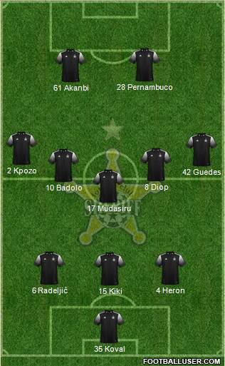 FC Sheriff Tiraspol Formation 2022