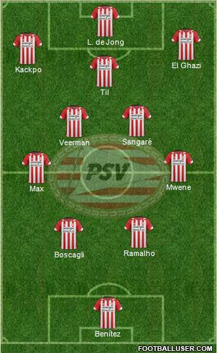 PSV Formation 2022