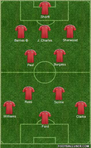 Wales football formation