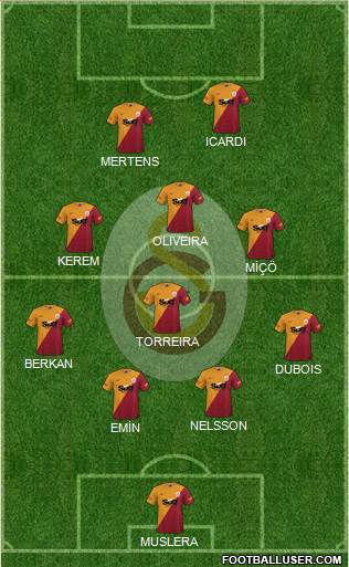 Galatasaray SK Formation 2022