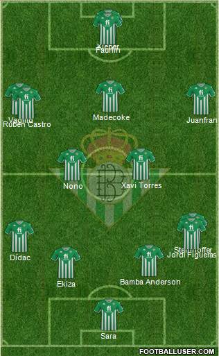 Real Betis B., S.A.D. 4-2-3-1 football formation