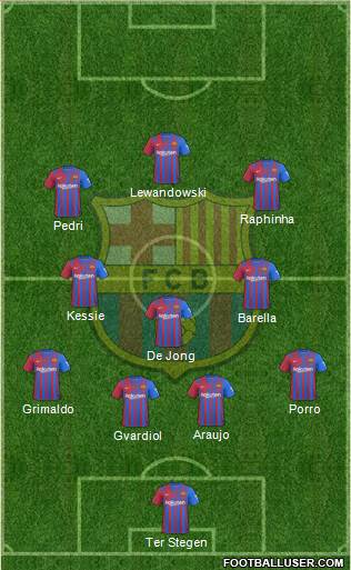 F.C. Barcelona Formation 2022