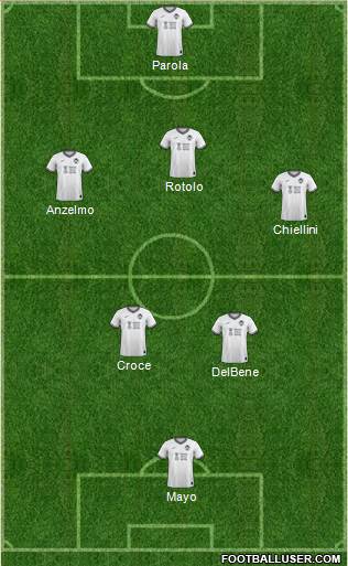 Swansea City Formation 2022