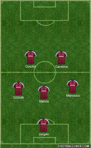 West Ham United Formation 2022