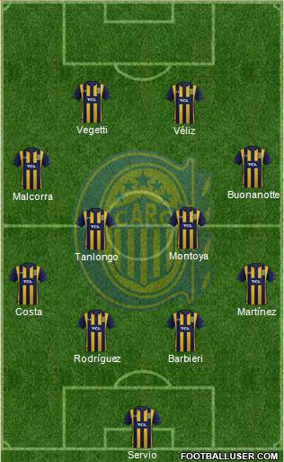 Rosario Central Formation 2022