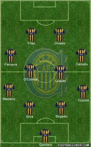 Rosario Central Formation 2022