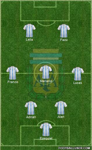 Argentina Formation 2022