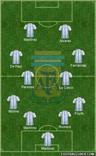 Argentina Formation 2022
