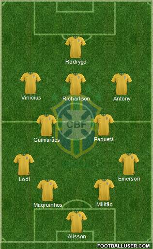 Brazil Formation 2022
