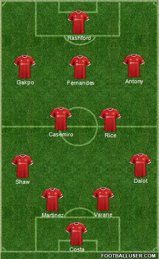 Manchester United Formation 2022