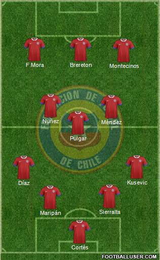 Chile Formation 2022