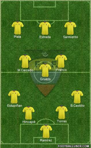 Ecuador football formation