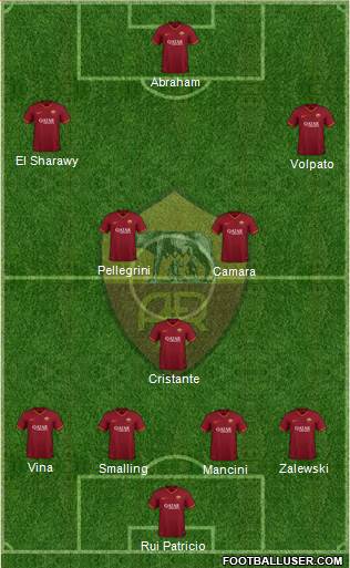 AS Roma Formation 2022