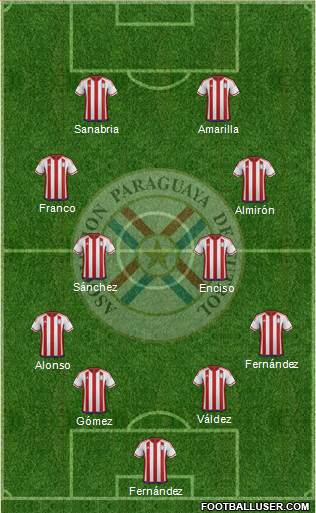 Paraguay Formation 2022