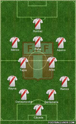 Peru 4-3-3 football formation