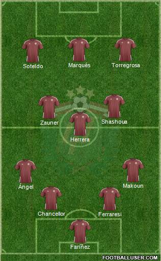 Latvia Formation 2022