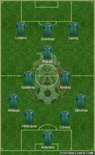 Mexico Formation 2022