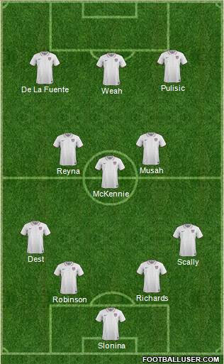 U.S.A. Formation 2022