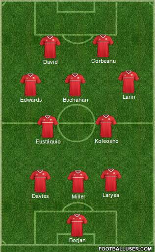 Canada Formation 2022