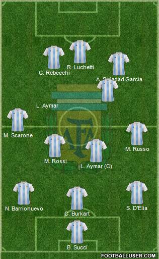 Argentina Formation 2022