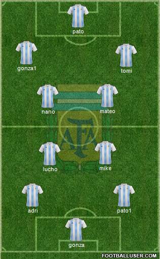 Argentina Formation 2022