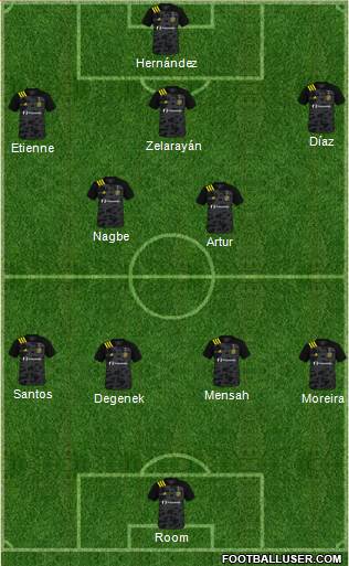 Columbus Crew Formation 2022
