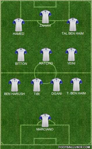 Israel football formation